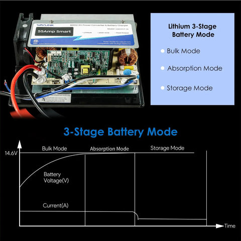 Heavy Duty 55 Amp Rv Power Converter 120V Ac To 12V Dc Battery Charger internal components with 3-stage battery mode diagram.