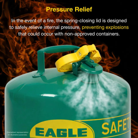 Heavy Duty 5 Gallon Type I Green Safety Gas Can That Keeps The Mess Away Built Like A Tank For Oil And Flammable Fluids features a pressure relief lid.