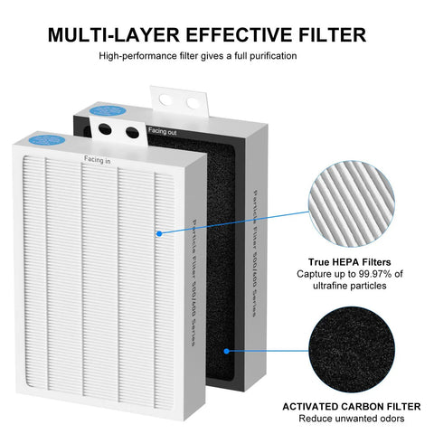 3 Pack True HEPA Filter Replacement For Blueair 500 600 Series Air Purifiers Compatible With 501 503 505 510 550E multi-layer view