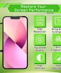 iPhone 13 Mini 5.4 Inch LCD Screen Replacement Kit With Digitizer Front Speaker Proximity Sensor 3D Touch Full Assembly And Tools, Compatible With Models A2628 A2481 A2626 A2629 A2630 showing screen features like high resolution and anti fingerprints.