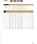 Product model description table for HS-20-IV-100 series, showing gear ratios and specifications for Beefy Torque Harmonic Drive Strain Wave Gearbox.