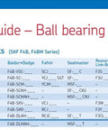 SKF cross reference guide for ball bearing units, featuring square flange, four-bolt units, with detailed specifications table.