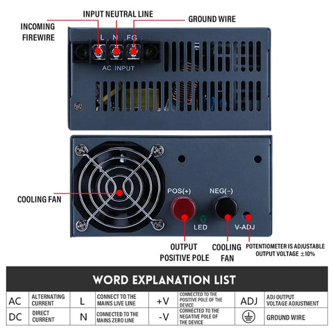 24V 1200W 50A Switching Power Supply Power Converter For Industrial Equipment And DIY Projects High Current Reliable Performance Efficient Power Delivery In A Compact 1 Piece Unit. rear view with AC input terminals, cooling fan, and output controls