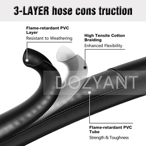 3-layer hose construction showing flame-retardant PVC and high tensile cotton braiding for Propane Regulator And Hose Type One QCC1 Universal Grill Regulator Replacement Parts For Most LP Gas Grills Heaters And Fire Pits Tables Two Feet Long Swivel Nut Three Eighths Inch Female Flare Nut Thread Five Eighths Inch UNF