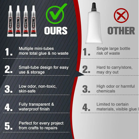Comparison chart showing benefits of Clear Rhinestone Glue Kit 15 Tubes 15ml Each DIY Friendly With Precision Tip Quick Dry Multi Purpose Adhesive.