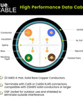 Diagram of Cat6 Direct Burial Outdoor Ethernet Cable Shielded FUTP 23AWG Solid Bare Copper 1000ft cross-section, highlighting components