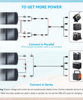 Diagram of 200W Portable Solar Panel For Off Grid Power connecting in parallel and series with devices for optimal output.