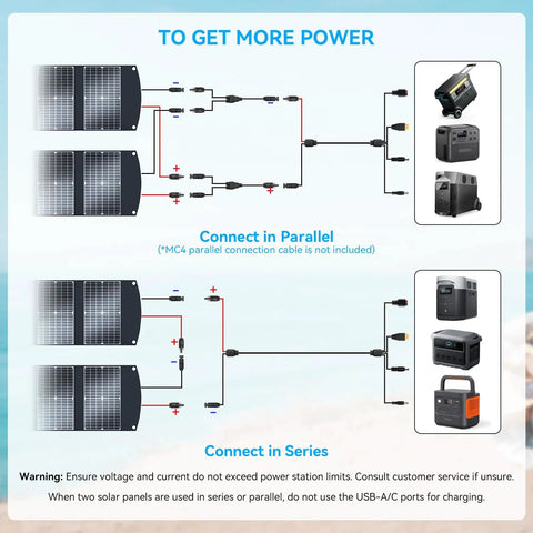 Diagram of 200W Portable Solar Panel For Off Grid Power connecting in parallel and series with devices for optimal output.