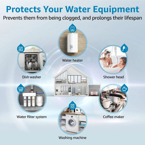Illustration of Whole House Water Filter Replacement benefits for GE FXHSC GXWH40L GXWH35F appliances like washers and heaters.