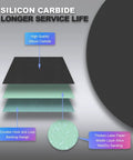 Diagram showing layers of a Five Inch Wet Dry Sanding Discs Kit Pro Grade With 20 Pieces in 2000 3000 5000 7000 10000 Grit.