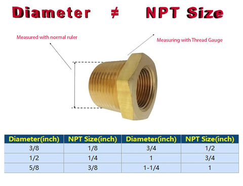 Comparison of diameter and NPT size with brass fitting, Brass Pipe Fitting Hex Bushing Set NPT Male To Female Adapters Kit details shown