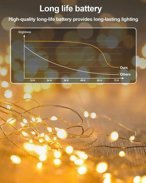 Battery Operated Fairy Lights 20 LED On A 3.3ft Copper Wire Twinkle String with battery life chart overlay