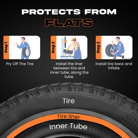 Diagram showing installation steps for Heavy Duty Fat Bike Tire Liner Kit Two Pack Polyurethane Tube Protector For 20x4 24x4 And 26x4 Inches Heat And Weather Resistant Easy Install No Flats Ride Smoother.