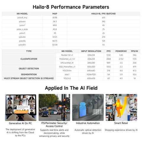 Hailo-8 performance parameters and AI applications for M.2 AI Accelerator Module With Hailo-8 26TOPS For Raspberry Pi 5