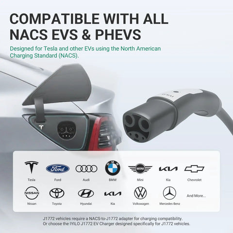 Straight Up Badass Level 2 EV Charger For Tesla With 40 Amp 9.6 KW Power Nema 14 50 Plug showing EV plug compatibility diagram.
