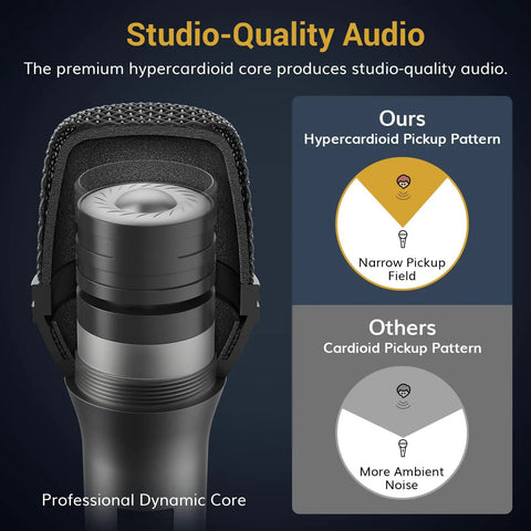 Diagram of a dynamic handheld karaoke microphone with cardioid pattern showing hypercardioid pickup minimizing ambient noise.