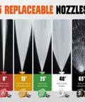 Beast Mode 4000 PSI Pressure Washer Gun spray patterns with five replaceable nozzles in different angles and colors.