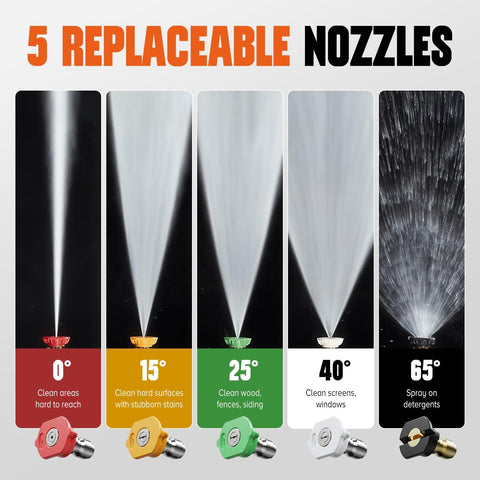 Beast Mode 4000 PSI Pressure Washer Gun spray patterns with five replaceable nozzles in different angles and colors.