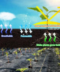 Diagram of heavy duty weed barrier landscape fabric for gardening and farming 4 ft by 100 ft showing permeability and UV protection.