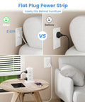 Comparison of Flat Plug Power Strip showing 2 cm clearance behind furniture, demonstrating ease of fit and space-saving design.