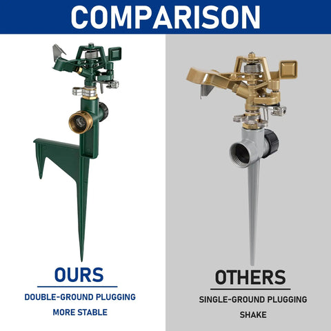 Comparison of Two Pack Impact Sprinklers for Yard with Adjustable Pulsating Spray, step spike lawn sprinkler, zinc alloy, durable system