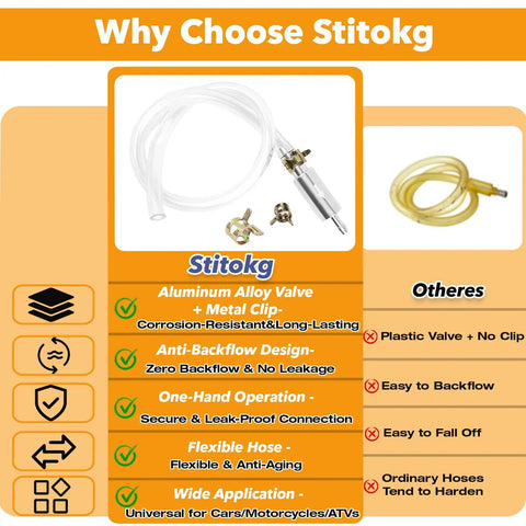 Air Free Universal Brake Bleeder Hose Kit With No Air Backflow One Way Valve For Quick Bleed Of Car And Motorcycle Clutch Systems 6mm Line Fits DOT3 DOT4 DOT5 1 Hydraulic Fluids Everyday Use with aluminum valve and clear hose on informational graphic