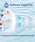 4 Pack Replacement Filter For Water Drop Pitcher Filtration System Compatible With Waterdrop WD PF 01A Plus feature diagram