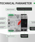 Technical diagram of 100 Amp Dual Power Transfer Switch 2 Pole Automatic Manual Changeover 110V 50 60 Hz Din Rail Mounted with labeled ports and switches.