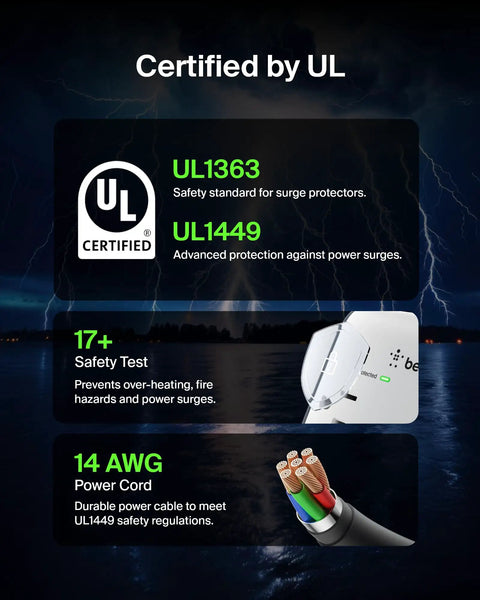 6 Outlet Wall Surge Protector With 2 USB A Ports, UL certified, demonstrating UL1363 and UL1449 standards, safety features