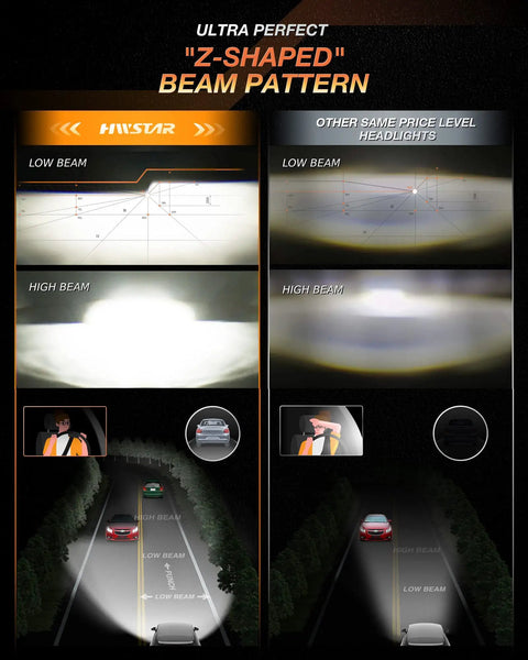 Comparison of 7 Inch Round LED Headlights Upgrade with anti-glare Z-shaped beam showing high and low beam patterns for easy night driving.