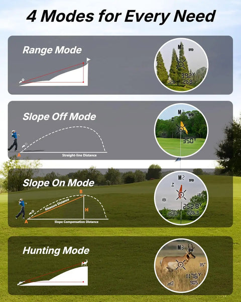 Display illustrating 4 modes of Golf Rangefinder With Slope 1200 Yard Distance, Magnetic Strap, Flag Pole Lock, Vibration Reduction, 6x Magnification.