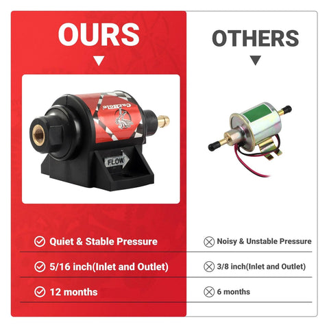 Comparison of Universal 12V Inline Fuel Pump For Cars And Trucks with competitor showing size, pressure stability, and lifespan.