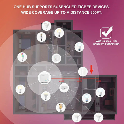 Zigbee Smart Candelabra Bulbs 6 Pack Hub Required Dimmable Multicolor E12 LED Candle Light Bulbs coverage map