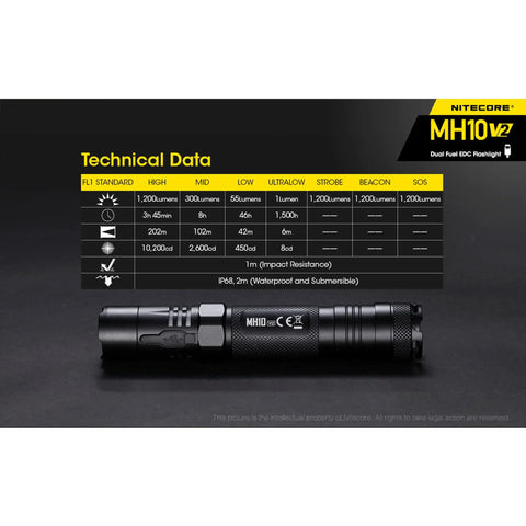 MH10 V2 Rechargeable Flashlight With 1200 Lumen Output, USB C Fast Charging, Side Switch, tactical light shown with specs chart