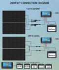 Diagram of Flexible 200W Solar Panel Kit With Two 100W Monocrystalline Modules 20A Charge Controller connectivity options.