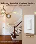 Three Way Wireless Light Switch and Receiver Kit Upgrade Works With Your Existing Switch No Neutral Wire Needed Decora Compatible Interference Free Remote Control Ideal For Old Homes Lighting in a hallway with existing switch and wireless receiver.