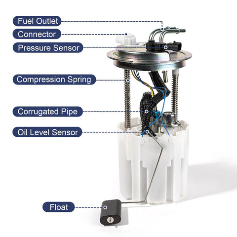 Fuel Pump Module Assembly With Pressure Sensor For 2005 To 2007 Chevy Avalanche Suburban 1500 And GMC Yukon XL 1500 V8 5.3L Flex Replacement E3706M MU1474 19133544, labeled parts.