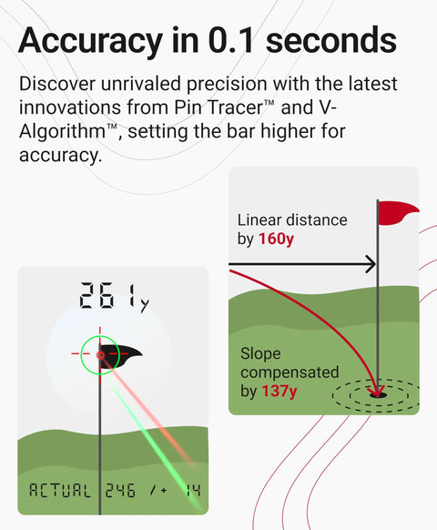 TL1 Golf Rangefinder With Slope And Magnet And Dual Color OLED displaying distance measurement and slope compensation visuals