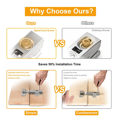Comparison of spiral-cam vs ordinary screw for 2 Pack Frameless Full Overlay Soft Close Cabinet Hinges With 35mm Cup Adjustable Clip On Plate Nickel Finish Hidden European Hinges For Cabinets Built To Last Precision Engineered For Quiet Durable Kitchen And Bathroom Cabinet Doors