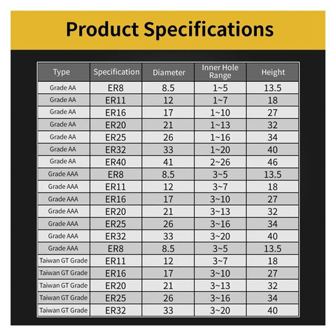 Product specifications table for ER11 Spring Collet Holder with size, diameter, and inner hole range details.