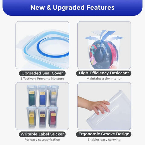 Collage showing features of 3D Printer Filament Storage Box Set with sealing, desiccant, label stickers, and ergonomic design.