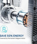 Cutaway view of Smart 45 Whole House Water Pressure Booster Pump with permanent magnet motor for 50% energy savings.