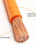 Wicked Durable EV Silicone Rubber High Temp Power Cable Oxygen Free Copper Braided Foil Shielded 1500V Rated conductor close-up