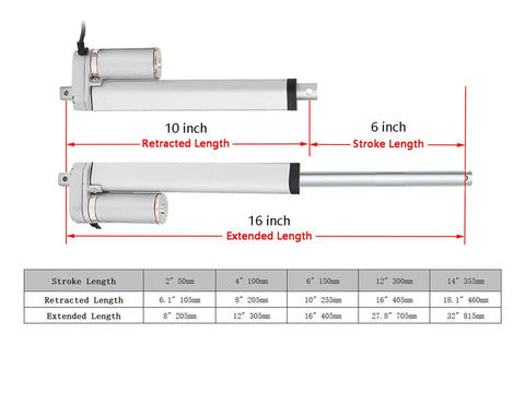 Diagram of 12V DC Linear Actuator 6 Inch Stroke, Beefy Heavy Duty 750N Lift with 10 Inch Retracted and 16 Inch Extended lengths displayed.
