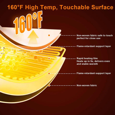 Diagram of Foldable Under Desk Heater With Blanket Cozy Five Fold Plus Size Eight Temperature Levels Leg And Foot Warmer layers