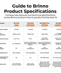 Guide to Brinno product specifications table comparing key features like resolution, power, and warranty.
