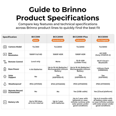 Guide to Brinno product specifications table comparing key features like resolution, power, and warranty.
