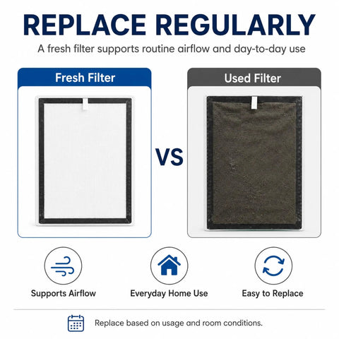 Clean vs used filter comparison for 5-In-1 Air Purifier Filter Replacement For GL-FS32 True HEPA H13 With Activated Carbon And Pre-Filter