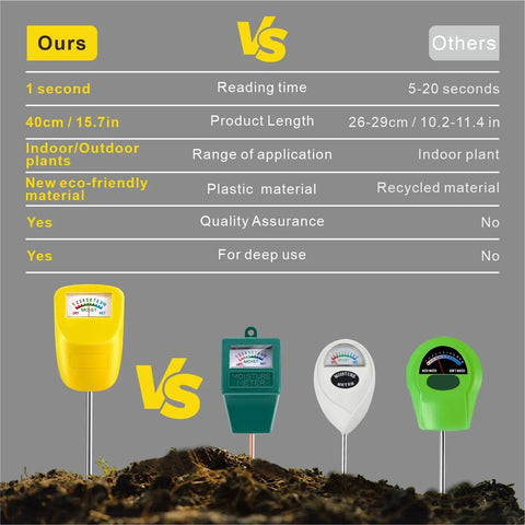 Comparison of Long Stem Soil Moisture Meter For Deep Readings vs other moisture meters showing features and advantages