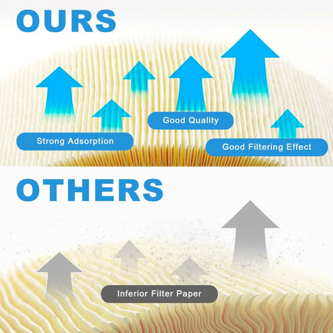 Comparison of filter quality with All-In-One Kubota RTV900 Maintenance Filter Kit Pro-Grade Hydraulic Engine And Fuel Filters